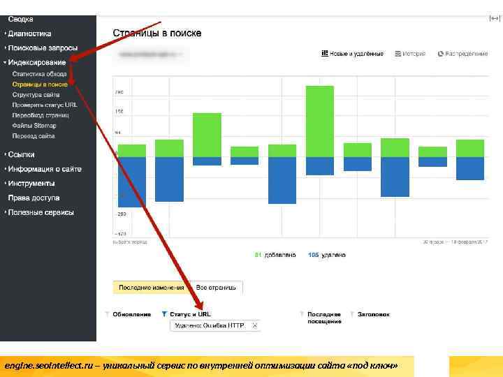 engine. seointellect. ru – уникальный сервис по внутренней оптимизации сайта «под ключ» 
