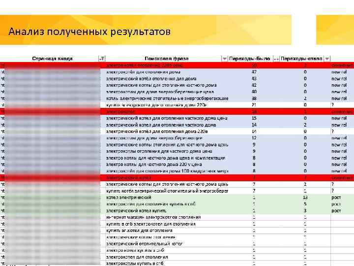 Анализ полученных результатов engine. seointellect. ru – уникальный сервис по внутренней оптимизации сайта «под