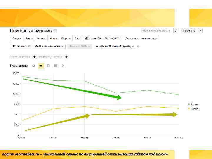 engine. seointellect. ru – уникальный сервис по внутренней оптимизации сайта «под ключ» 