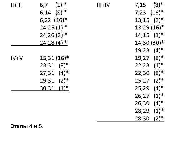 II+III IV+V 6, 7 (1) * 6, 14 (8) * 6, 22 (16)* 24,