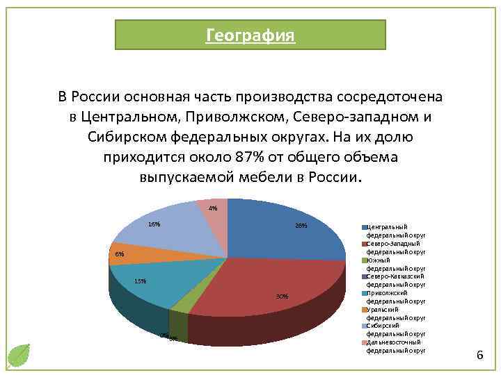 География В России основная часть производства сосредоточена в Центральном, Приволжском, Северо-западном и Сибирском федеральных
