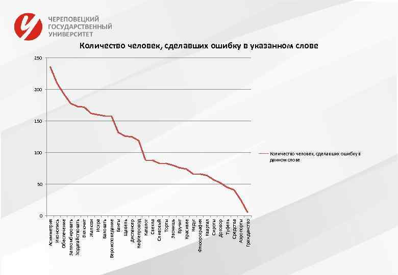 Асимметрия Иконопись Обеспечение Запломбировать Ходатайствовать Включит Жалюзи Искра Баловать Вероисповедание Банты Щавель Диспансер Нефтепровод