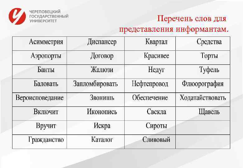 Перечень слов для представления информантам. 