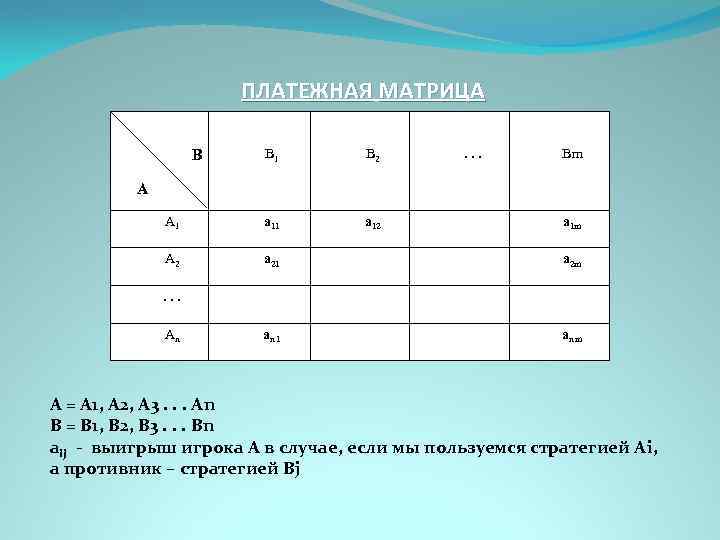 ПЛАТЕЖНАЯ МАТРИЦА В 1 В 2 А 1 а 12 А 2 а 21