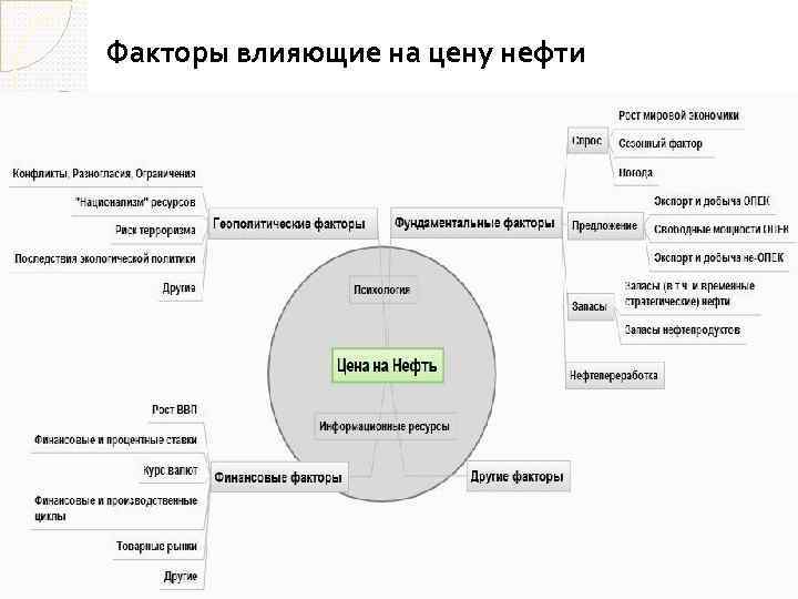 1 факторы влияющие на цену