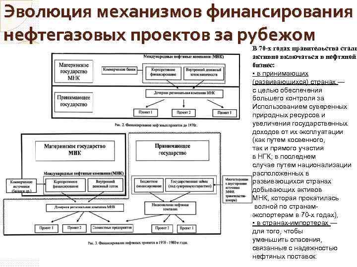 Эволюция механизмов финансирования нефтегазовых проектов за рубежом В 70 -х годах правительства стали активно