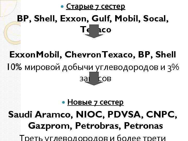  Старые 7 сестер BP, Shell, Exxon, Gulf, Mobil, Socal, Texaco Exxon. Mobil, Chevron.