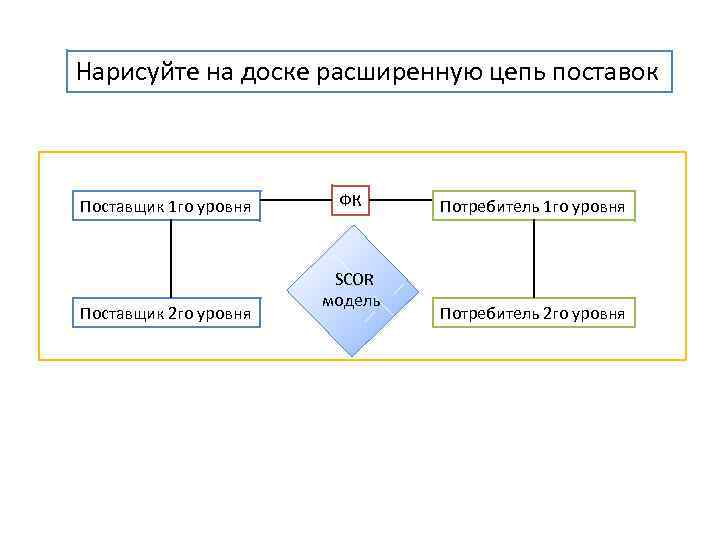 Цепь поставок