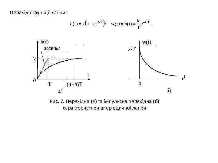 Перехідні функції ланки: Рис. 7. Перехідна (а) та імпульсна перехідна (б) характеристики аперіодичної ланки