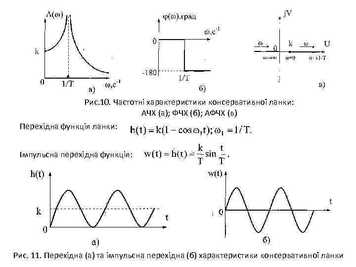 Рис. 10. Частотні характеристики консервативної ланки: АЧХ (а); ФЧХ (б); АФЧХ (в) Перехідна функція