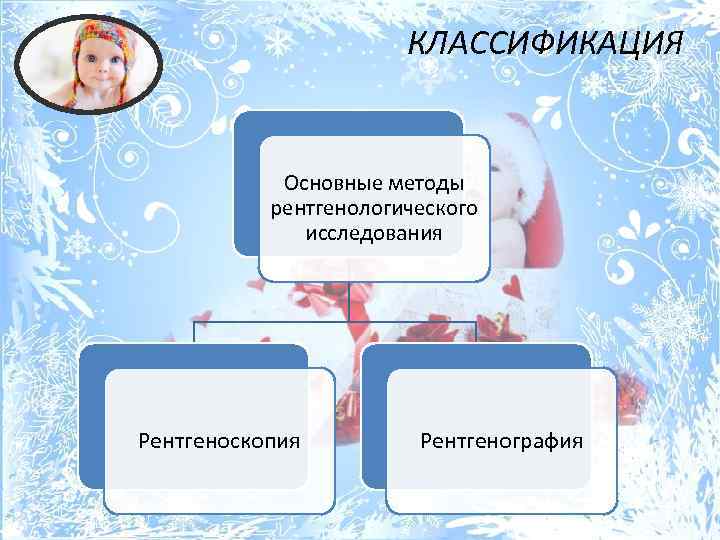 КЛАССИФИКАЦИЯ Основные методы рентгенологического исследования Рентгеноскопия Рентгенография 