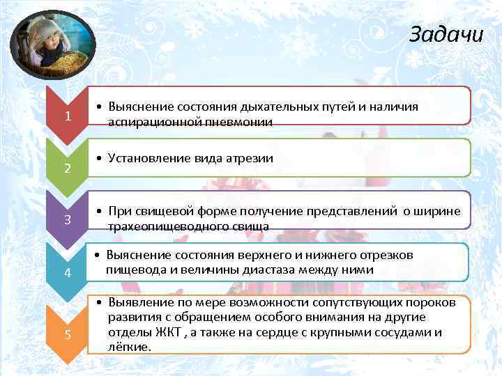 Задачи 1 2 • Выяснение состояния дыхательных путей и наличия аспирационной пневмонии • Установление