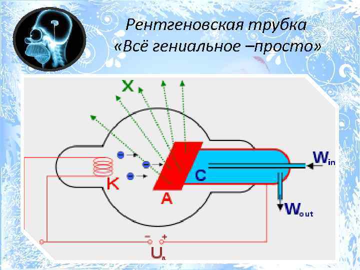  Рентгеновская трубка «Всё гениальное –просто» 