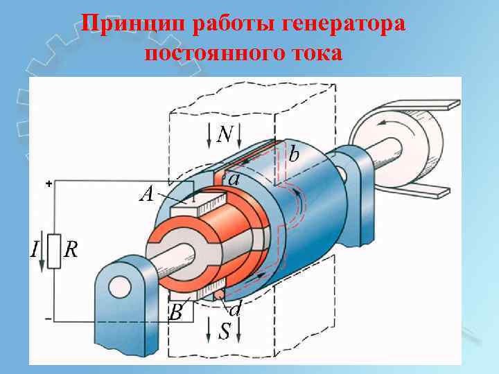 Принцип работы генератора постоянного тока 