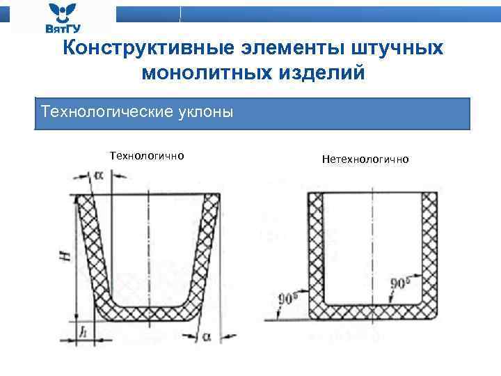 Конструктивные элементы штучных монолитных изделий Технологические уклоны Технологично Нетехнологично 