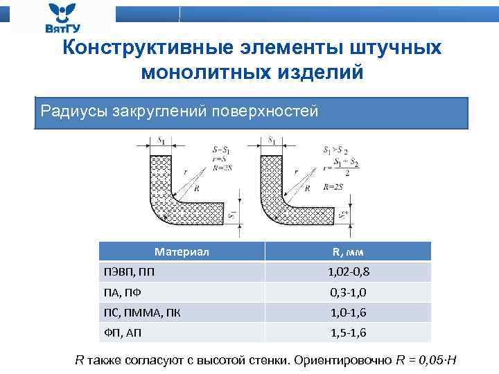 Радиус закругления