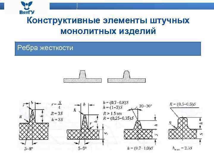 Конструктивные элементы штучных монолитных изделий Ребра жесткости 