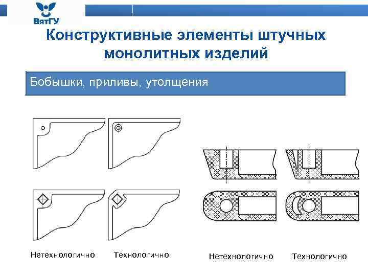 Конструктивные элементы штучных монолитных изделий Бобышки, приливы, утолщения Нетехнологично Технологично 