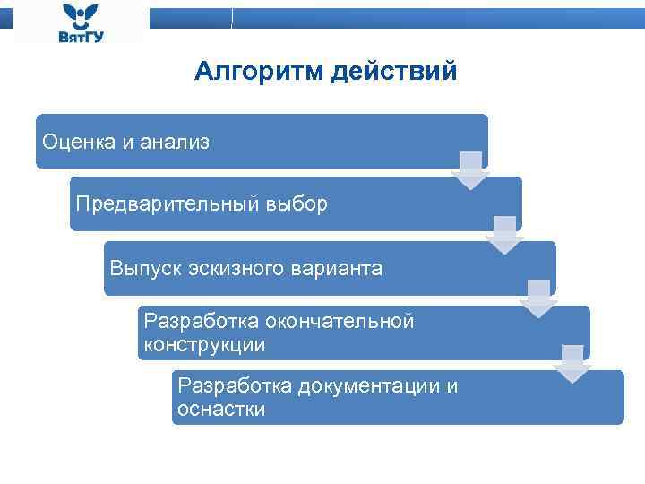 Алгоритм действий Оценка и анализ Предварительный выбор Выпуск эскизного варианта Разработка окончательной конструкции Разработка