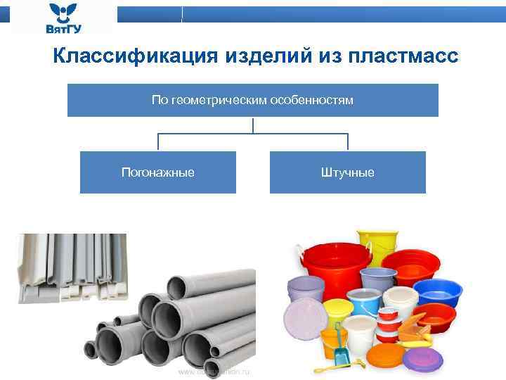 Магазин завода пластмасс ижевск. Классификация пластмасс. Классификацияпласмасс. Классификация пластмассовых изделий. Пластмассы и изделия из них.