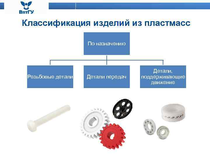 Классификация пластмасс схема