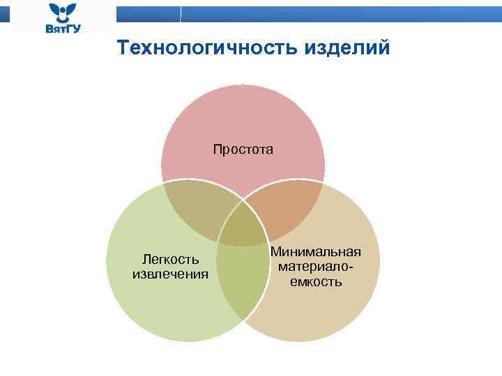 Технологичность изделий Простота Легкость извлечения Минимальная материалоемкость 