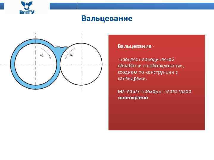 Вальцевание -процесс периодической обработки на оборудовании, сходном по конструкции с каландрами. Материал проходит через