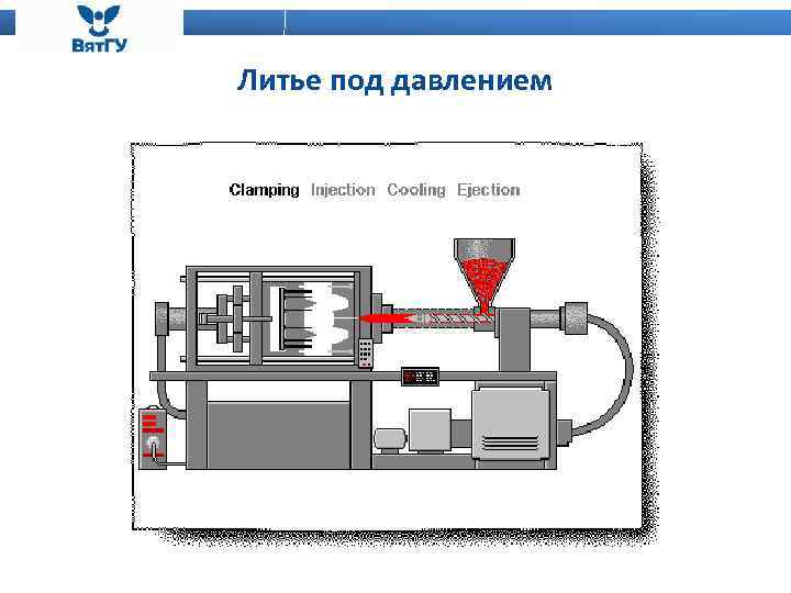 Литье под давлением 