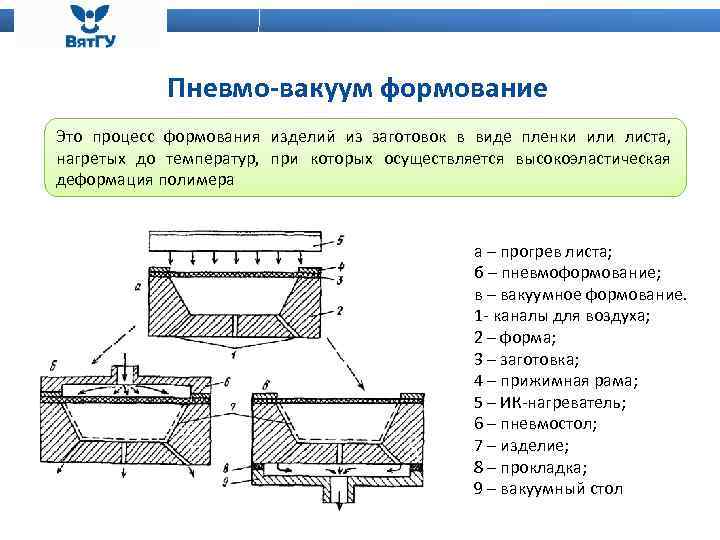 Пневмо-вакуум формование Это процесс формования изделий из заготовок в виде пленки или листа, нагретых