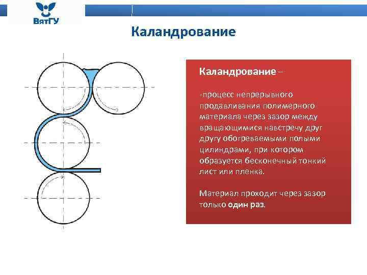 Каландрование – -процесс непрерывного продавливания полимерного материала через зазор между вращающимися навстречу другу обогреваемыми