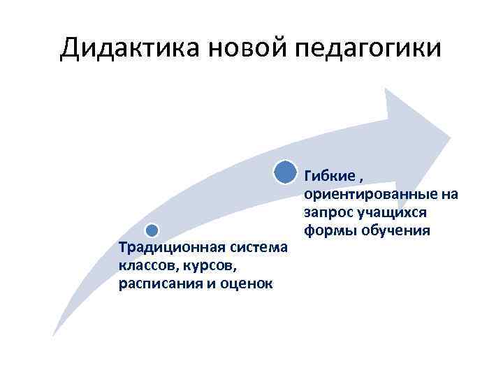 Дидактика новой педагогики Традиционная система классов, курсов, расписания и оценок Гибкие , ориентированные на