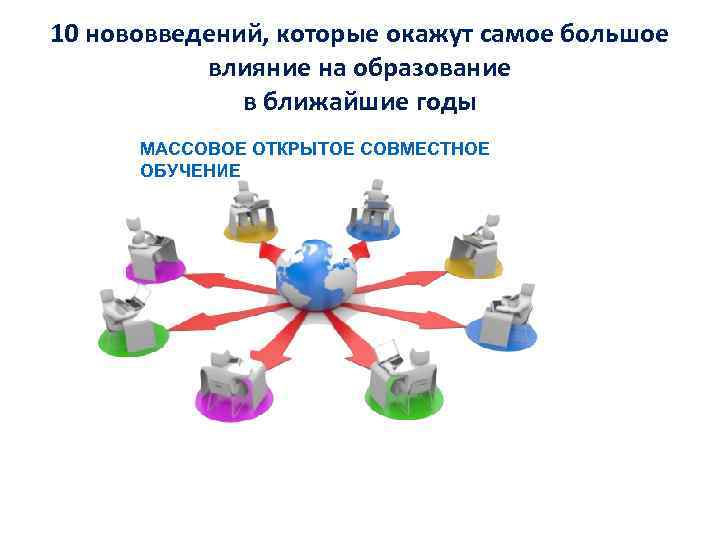 10 нововведений, которые окажут самое большое влияние на образование в ближайшие годы МАССОВОЕ ОТКРЫТОЕ