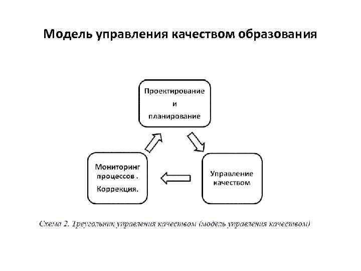 Наука управления качеством образования