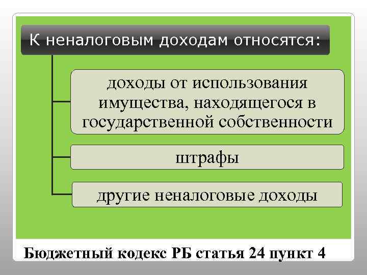 К доходам относят