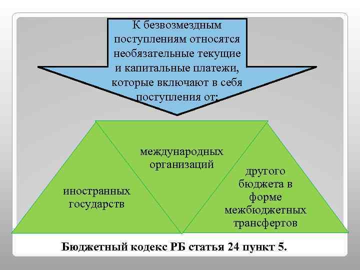 К безвозмездным поступлениям относятся необязательные текущие и капитальные платежи, которые включают в себя поступления