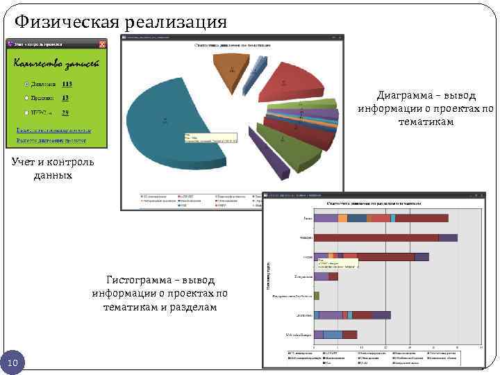 Физическая реализация Диаграмма – вывод информации о проектах по тематикам Учет и контроль данных