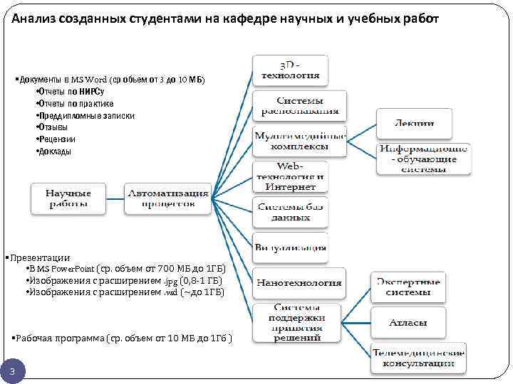 Анализ созданных студентами на кафедре научных и учебных работ §Документы в MS Word (ср