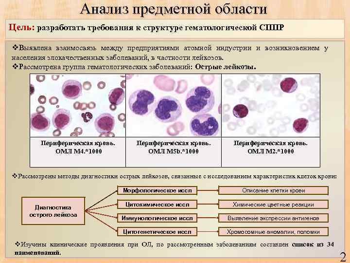 Анализ предметной области Цель: разработать требования к структуре гематологической СППР v. Выявлена взаимосвязь между