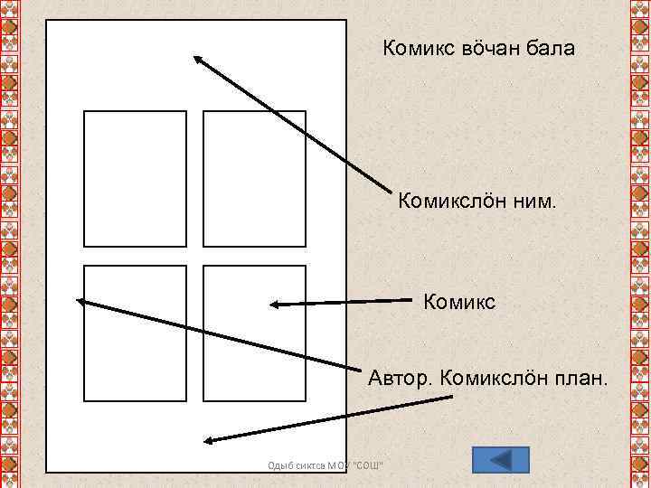 Комикс вӧчан бала Комикслӧн ним. Комикс Автор. Комикслӧн план. Одыб сиктса МОУ "СОШ" 