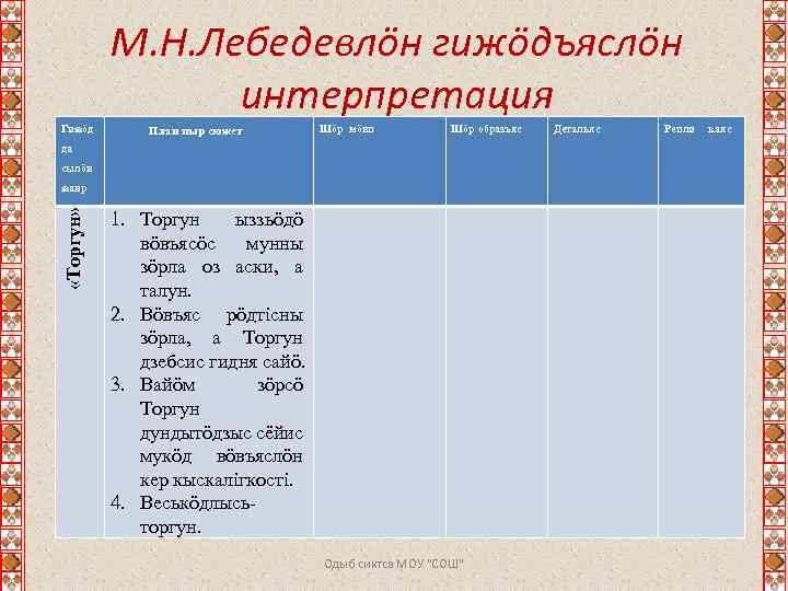 М. Н. Лебедевлӧн гижӧдъяслӧн интерпретация Гижӧд План пыр сюжет Шӧр мӧвп Шӧр образъяс да