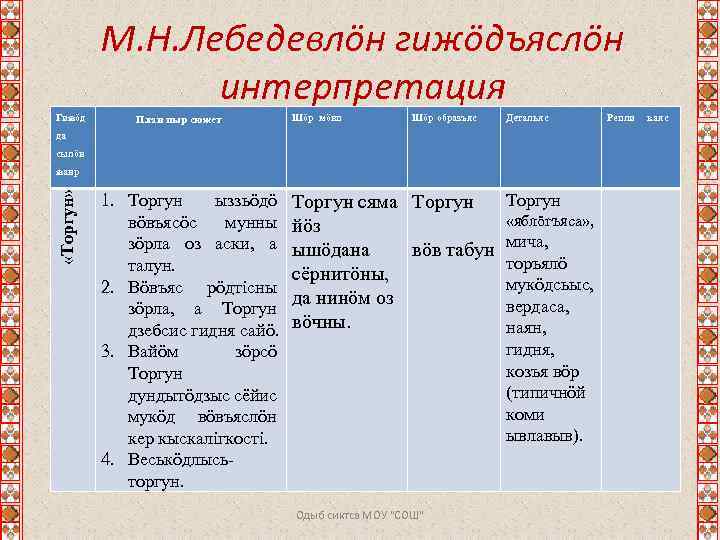 М. Н. Лебедевлӧн гижӧдъяслӧн интерпретация Гижӧд План пыр сюжет Шӧр мӧвп Шӧр образъяс Детальяс