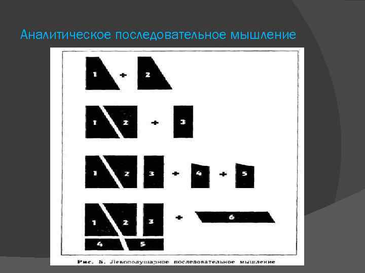 Аналитическое последовательное мышление 