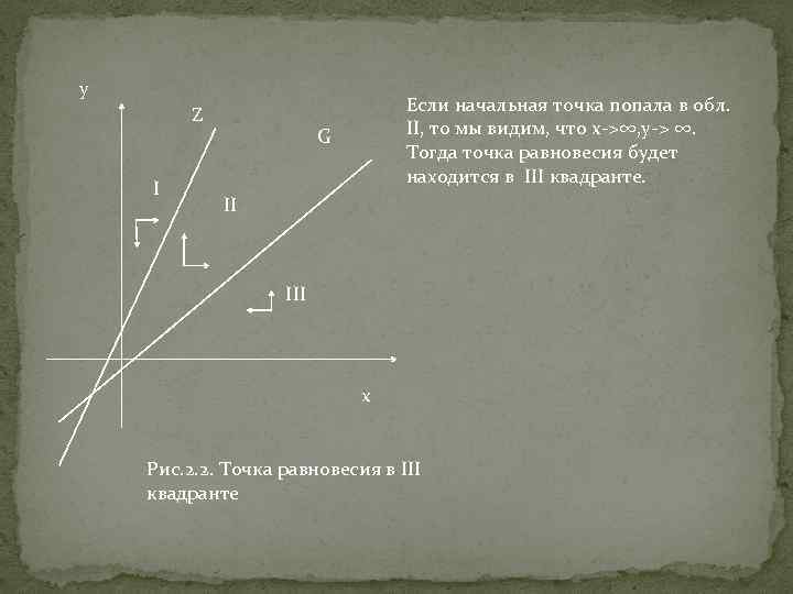 Реферат: Модель гонки вооружений Ричардсона