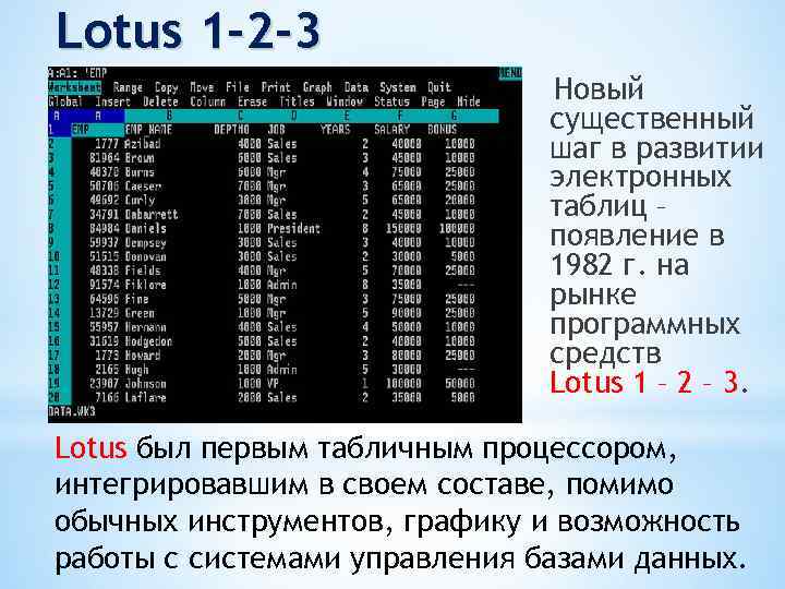 Lotus 1 -2 -3 Новый существенный шаг в развитии электронных таблиц – появление в