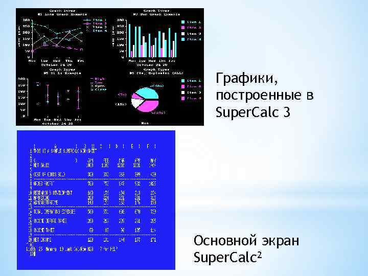 Графики, построенные в Super. Calc 3 Основной экран Super. Calc 2 