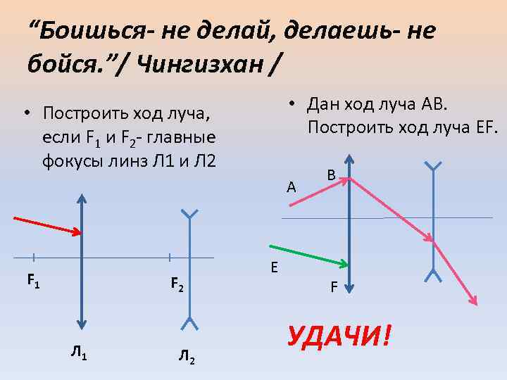 “Боишься- не делай, делаешь- не бойся. ”/ Чингизхан / • Дан ход луча АВ.