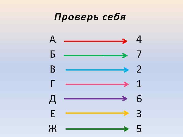 Проверь себя А Б В Г Д Е Ж 4 7 2 1 6