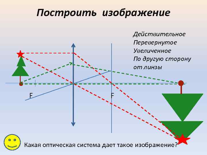 Построить изображение Действительное Перевернутое Увеличенное По другую сторону от линзы F F Какая оптическая