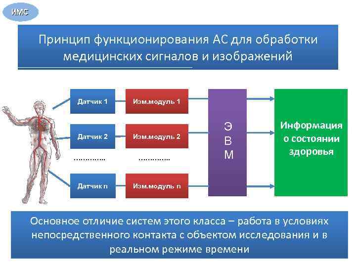 Принцип обработки