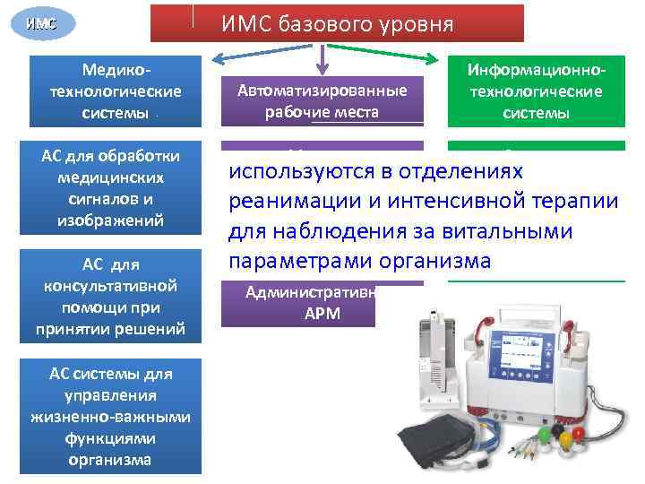 Виды медицинских изображений